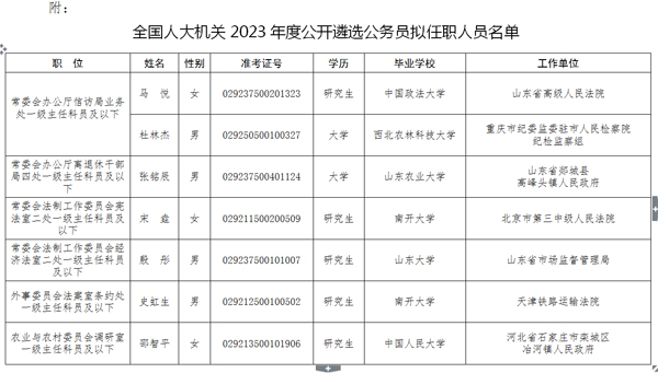 全國人大機關2023年度公開遴選公務員擬任職人員公示