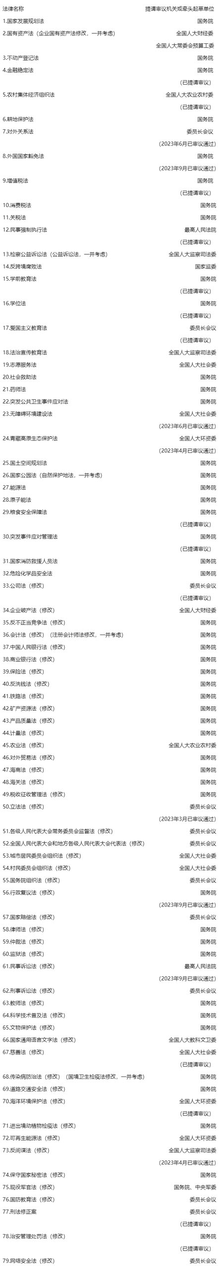 十四屆全國人大常委會立法規(guī)劃